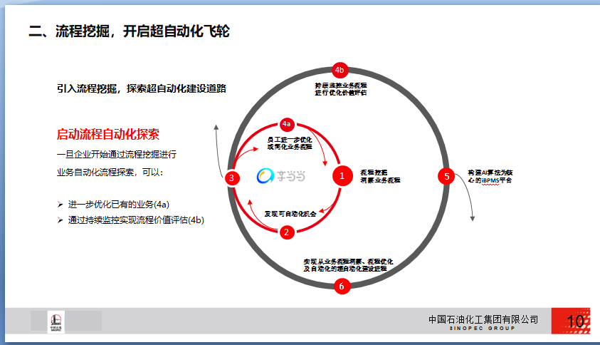 流程挖掘