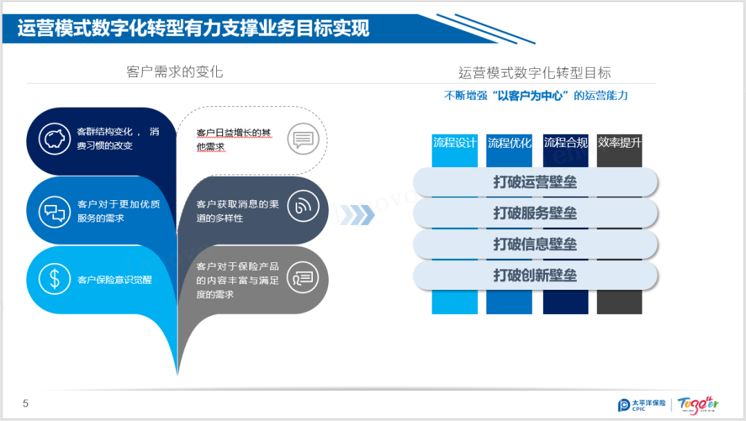 流程挖掘、RPA